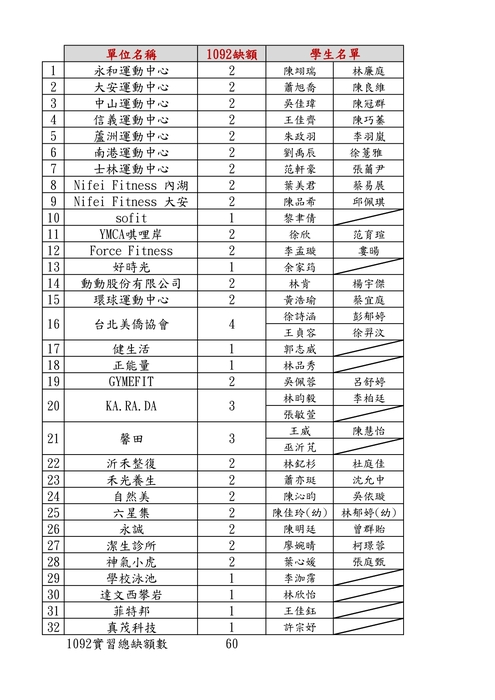1092學期大四實習單位正式選填【結果公告】圖片